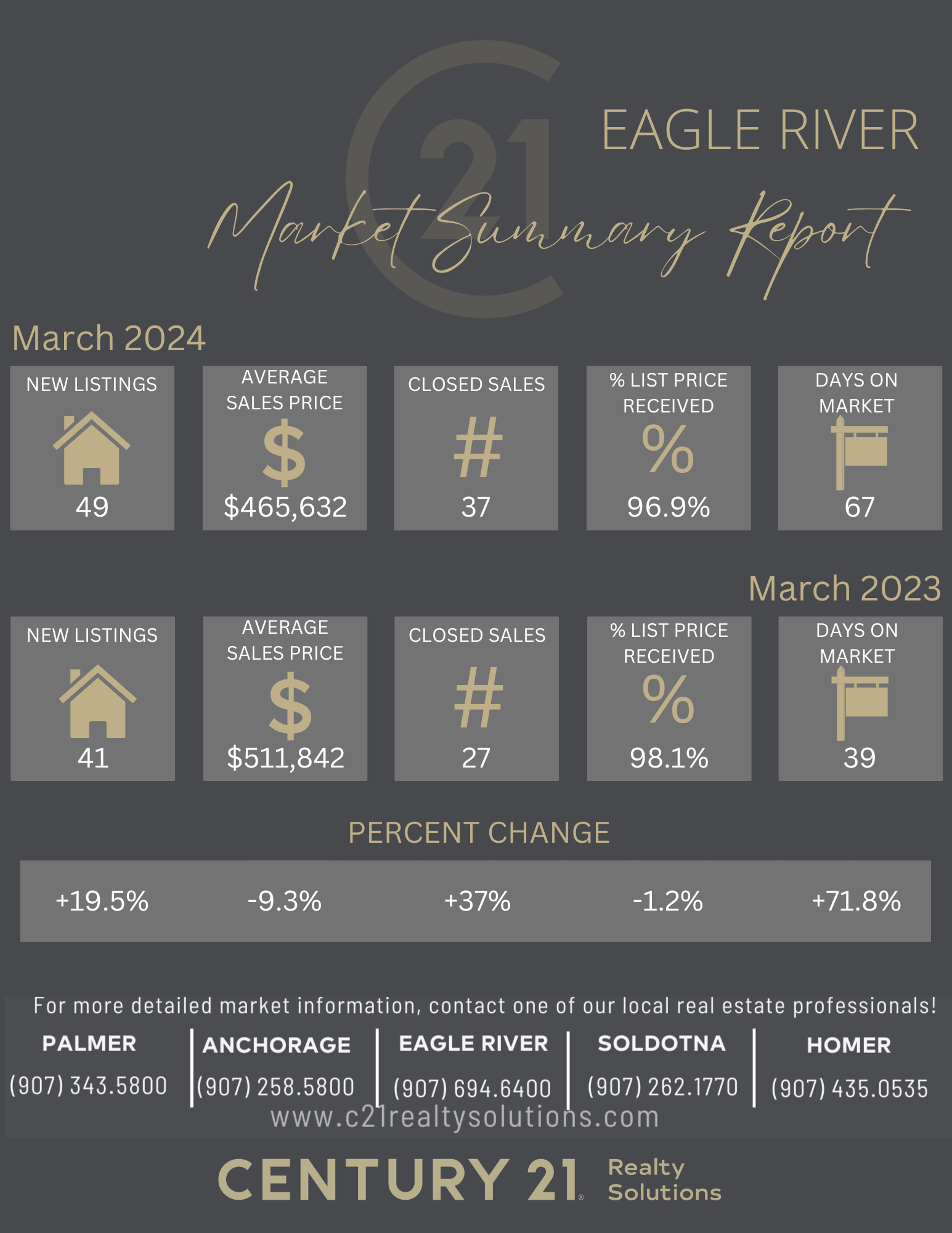 ER - MARCH 2024 Market Summary Report